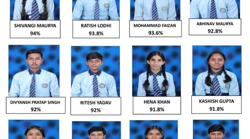 गंगा नेशनल पब्लिक स्कूल का दबदबा: 10वीं के परीक्षा परिणाम में ओम सिंह ने 96.2% अंकों के साथ मारी बाजी